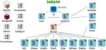 互联网应用架构与运维技术峰会实战分享