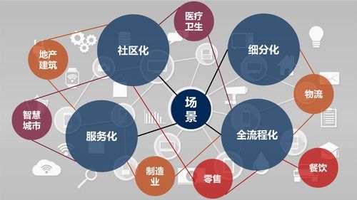 后新冠时代，物联网应用的新方向与网络技术服务展望