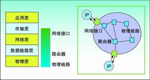 迈向多处理器系统级芯片时代的片上网络技术